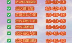 武汉市内社交场所各有特色，会所价格差异及挑选要点解析