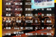 朋友亲述武汉夜间娱乐场所消费水平，含诸多细节
