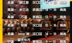 朋友亲述武汉夜间娱乐场所消费水平，含诸多细节